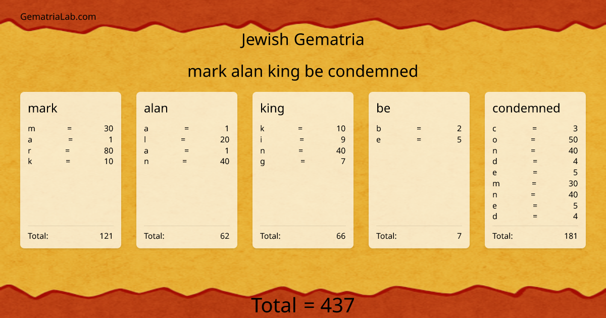 mark alan king be condemned in jewish Gematria